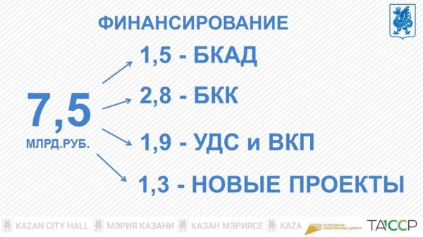 Ильсур Метшин: «Мы проектируем и открываем новые направления, важные для транспортного развития Казани» Ильсур Метшин: «Мы проектируем и открываем новые направления, важные для транспортного развития Казани»