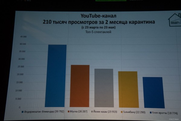 В театре Камала впервые прошел виртуальный сбор труппы и администрации учреждения (ФОТО)