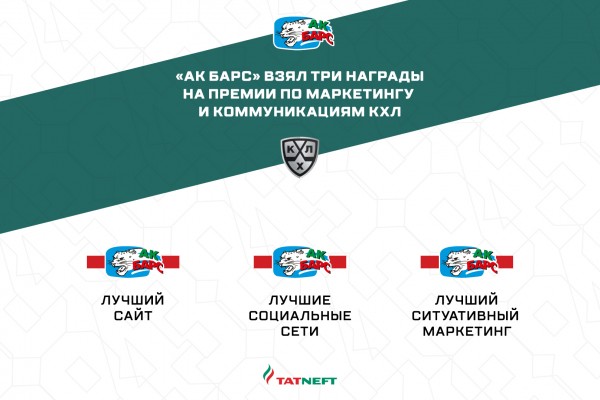 
              &laquo;Ак Барс&raquo; завоевал три премии по маркетингу и коммуникациям КХЛ            