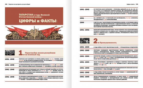 К 75-летию Победы и 100-летию образования ТАССР издана книга &laquo;Татарстан: все для фронта, все для Победы! 1941-1945&raquo;