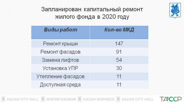 И.Метшин о капремонте домов 2020 года: «Строительный сезон мы растянуть не можем, программу нужно выполнять» И.Метшин о капремонте домов 2020 года: «Строительный сезон мы растянуть не можем, программу нужно выполнять»
