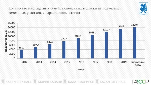 И.Метшин: &laquo;Мы смогли обеспечить участками более 6,6 тыс. многодетных семей, но сегодня в очереди стоят еще более 7 тысяч&raquo;