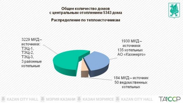 Ильсур Метшин: «В этом году мы начали опрессовки позже, но в целом успели завершить все работы» Ильсур Метшин: «В этом году мы начали опрессовки позже, но в целом успели завершить все работы»