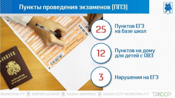 И.Метшин: &laquo;Один среди четырех ключевых приоритетов на предстоящие 5 лет &ndash; выведение образования Казани на мировой уровень&raquo;
