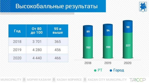И.Метшин: &laquo;Один среди четырех ключевых приоритетов на предстоящие 5 лет &ndash; выведение образования Казани на мировой уровень&raquo;