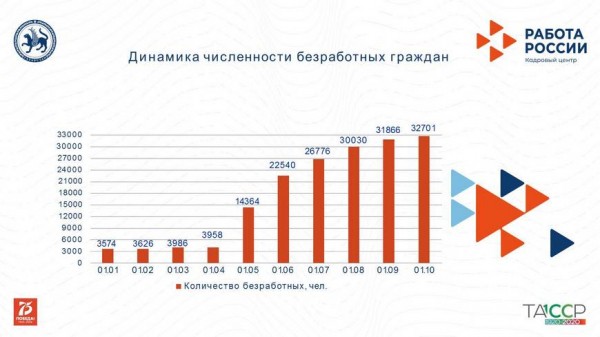 Денис Калинкин: «Рост безработицы – это прямое следствие влияния пандемии на экономику» Денис Калинкин: «Рост безработицы – это прямое следствие влияния пандемии на экономику»
