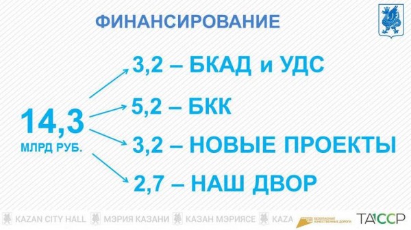 И.Метшин: &laquo;Мы сегодня не только ремонтируем, но и строим дороги&raquo;