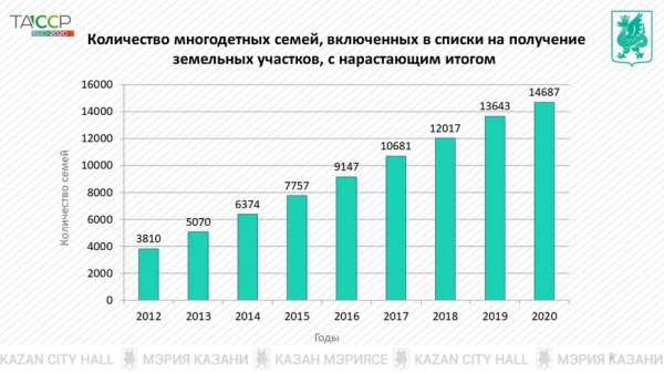 Ильсур Метшин: «Для обеспечения инфраструктурой участков для многодетных семей нужна федеральная программа» Ильсур Метшин: «Для обеспечения инфраструктурой участков для многодетных семей нужна федеральная программа»