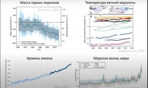 Не замерзнем: ноябрьский мороз в Казани не предвещает суровую зиму