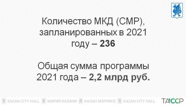 В Казани программа капремонта жилья на текущий год выполнена 