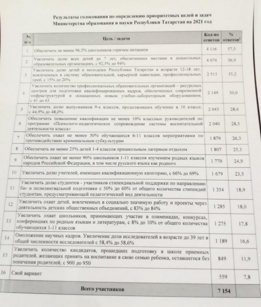 Жители Татарстана попросили минобр оградить школьников от влияния криминала
