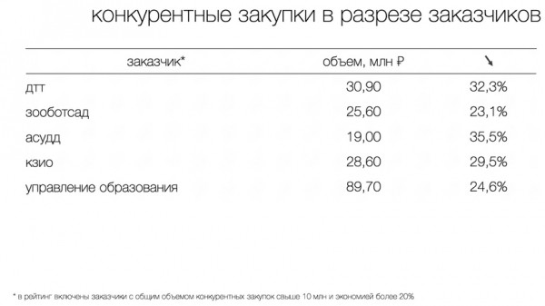 Ильсур Метшин: &laquo;Эффективное расходование бюджетных средств &ndash; это один из главных критериев оценки работы муниципалитета&raquo;