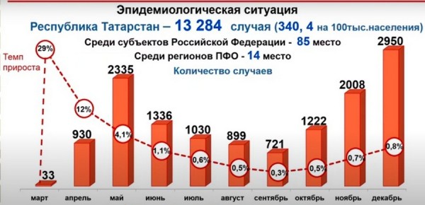 &laquo;Татарстан - лидер и по количеству штрафов, и по сумме&raquo;: Анна Попова похвалила Марину Патяшину за отличную работу