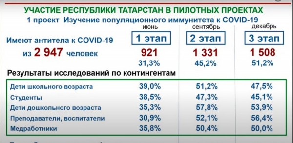 &laquo;Татарстан - лидер и по количеству штрафов, и по сумме&raquo;: Анна Попова похвалила Марину Патяшину за отличную работу