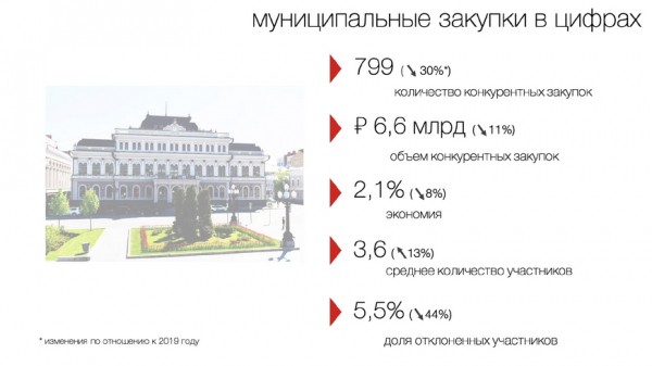 Ильсур Метшин: &laquo;Эффективное расходование бюджетных средств &ndash; это один из главных критериев оценки работы муниципалитета&raquo;
