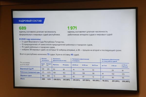 Жители Татарстана ищут правды в Самаре: местных судей попрекнули количеством жалоб