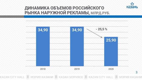Р.Гафаров о рынке наружной рекламы: &laquo;Никто никому руки не выворачивает, постепенно вместе с нашими партнерами будем наверстывать упущенное&raquo;