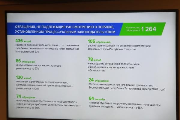 Жители Татарстана ищут правды в Самаре: местных судей попрекнули количеством жалоб