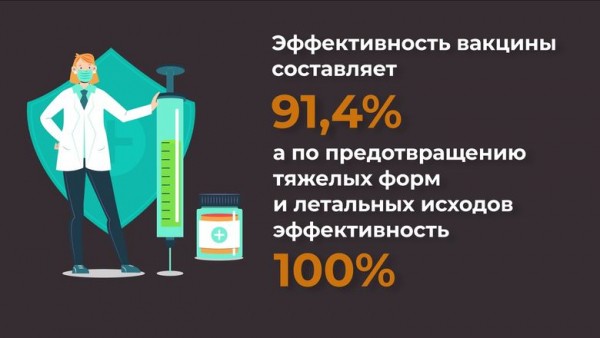 Татарстанцам объяснили, почему вакцина от коронавируса безопасна