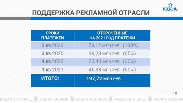 Р.Гафаров о рынке наружной рекламы: &laquo;Никто никому руки не выворачивает, постепенно вместе с нашими партнерами будем наверстывать упущенное&raquo;