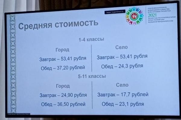 &laquo;Люди на руки получают 12 - 13 тысяч&raquo;: кормить &laquo;путинскими&raquo; завтраками татарстанских школьников скоро будет некому?