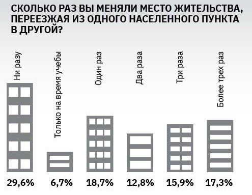 Взял чемодан и переехал в другой город. Свобода это или легкомыслие?