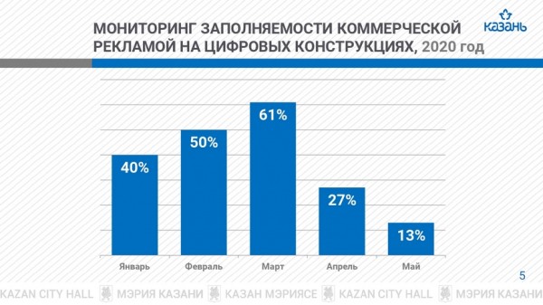 Р.Гафаров о рынке наружной рекламы: &laquo;Никто никому руки не выворачивает, постепенно вместе с нашими партнерами будем наверстывать упущенное&raquo;