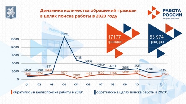 Ильсур Метшин: &laquo;В Казани более чем в два раза снизилось количество безработных по сравнению с прошлым годом&raquo;