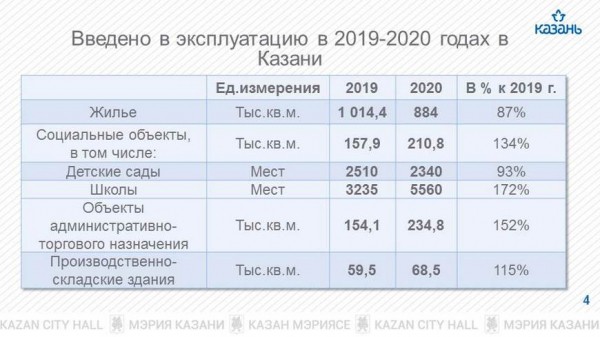 Ильсур Метшин: «Казань сохранила позиции активно развивающегося и строящегося города» Ильсур Метшин: «Казань сохранила позиции активно развивающегося и строящегося города»