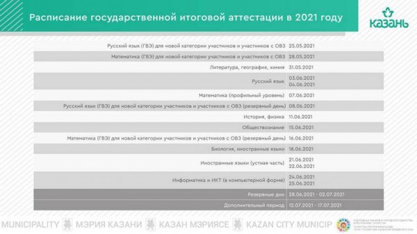 ЕГЭ в Казани сдают более 6 тысяч выпускников ЕГЭ в Казани сдают более 6 тысяч выпускников