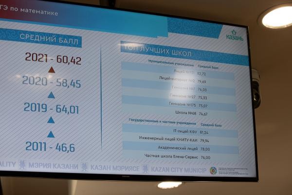 Большие праздники: мусульмане в Казани готовятся к жертвоприношению, православные - к встрече патриарха