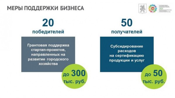 На грантовую поддержку стартапов из бюджета Казани выделят 6 млн рублей На грантовую поддержку стартапов из бюджета Казани выделят 6 млн рублей