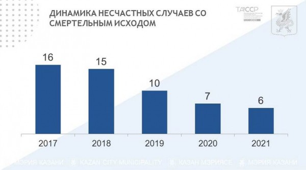 И.Метшин об охране труда: &laquo;Компромиссов быть не должно, слишком велика расплата за халатность&raquo;