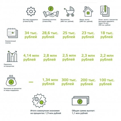Растёт по-семейному. Как получить ипотеку с господдержкой?