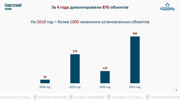 И.Метшин о брошенных машинах и бесхозных гаражах: «От этих метастазов надо избавиться раз и навсегда» И.Метшин о брошенных машинах и бесхозных гаражах: «От этих метастазов надо избавиться раз и навсегда»