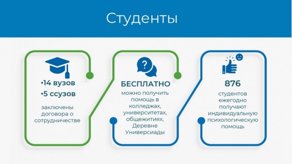 И.Метшин: &laquo;Нужно, чтобы в это непростое время пандемии возможностей оказания психологической помощи жителям Казани было больше&raquo;