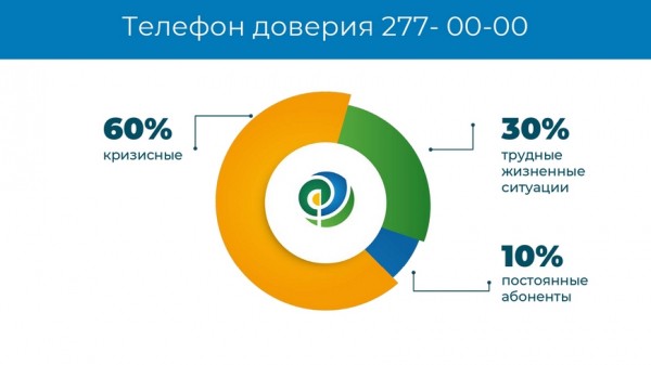 И.Метшин: &laquo;Нужно, чтобы в это непростое время пандемии возможностей оказания психологической помощи жителям Казани было больше&raquo;
