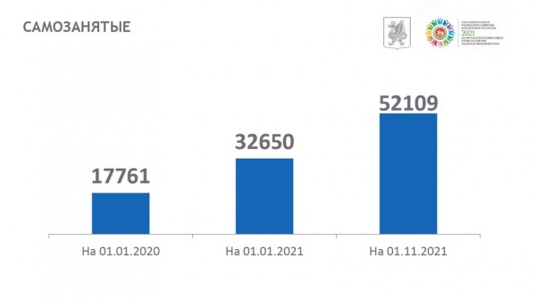 И.Метшин: &laquo;Мы пролонгируем меры поддержки бизнеса, несмотря на то, что это серьезная нагрузка на бюджет города&raquo;