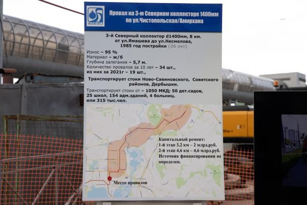 Всё течет, всё воняет: в ожидании миллиардов от казанцев Водоканал топит их в нечистотах