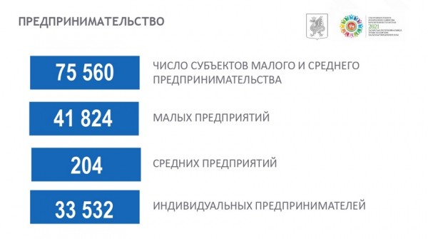 И.Метшин: &laquo;Мы пролонгируем меры поддержки бизнеса, несмотря на то, что это серьезная нагрузка на бюджет города&raquo;