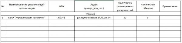 В Казани жилищникам поручили &laquo;подомовые обходы на предмет проведения вакцинации&raquo;