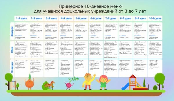 Не пейте на здоровье!.. В казанских детсадах малышне недоливают кефира