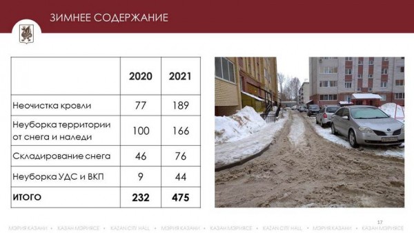 Р.Гафаров: &laquo;Складывается ощущение, что в некоторых дворах управляющие компании за зиму ни разу не были&raquo;