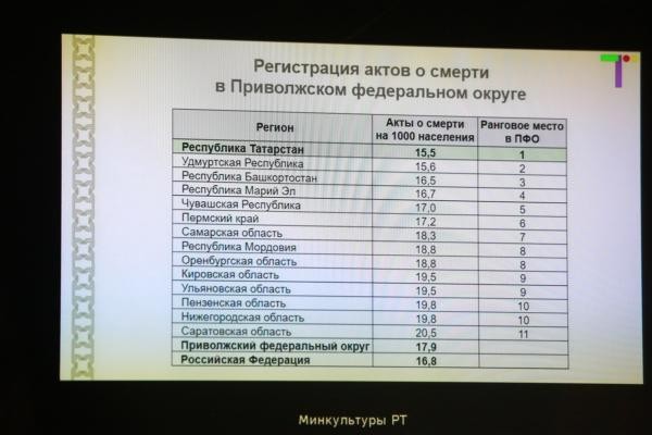 &laquo;Как будто вляпался ногой во что-то!&raquo;: в Татарстане хотят заменить слово &laquo;брак&raquo; каким-нибудь хорошим словом