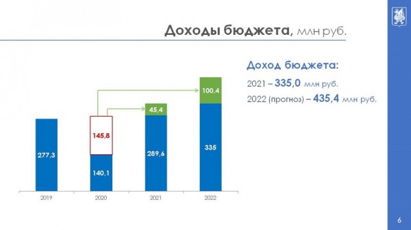 И.Метшин: &laquo;Меры поддержки оказались действенными, и отсрочка помогла пережить рекламщикам трудные времена&raquo;
