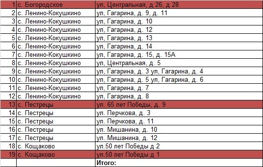 Власти Пестрецов прокомментировали жалобы на снос огородов