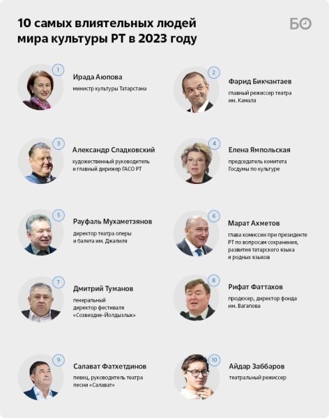 Рифат Фаттахов вошел в список самых влиятельных людей в культуре Татарстана