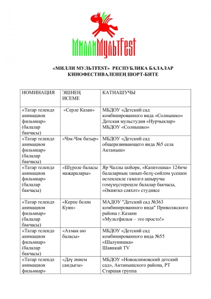 Опубликован шорт-лист третьего республиканского детского кинофестиваля &laquo;Милли мультFest&raquo;