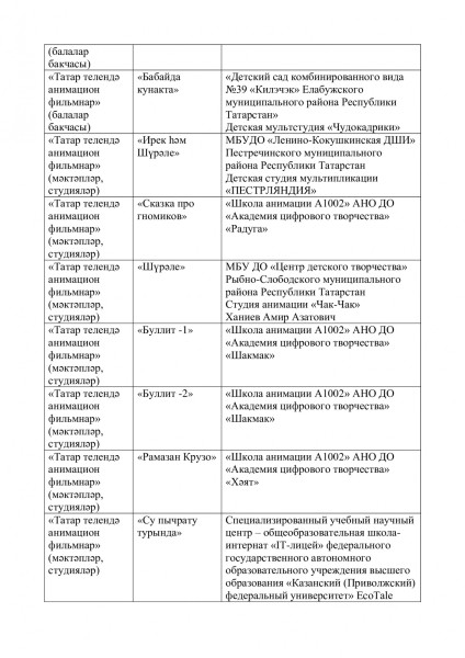 Опубликован шорт-лист третьего республиканского детского кинофестиваля &laquo;Милли мультFest&raquo;