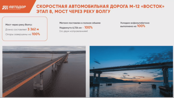 
        Скатертью дорога. Какие преимущества даст новая скоростная трасса М-12    